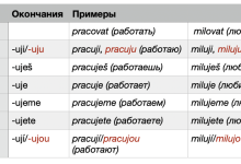 Photo of Чешский язык: правила и упражнения