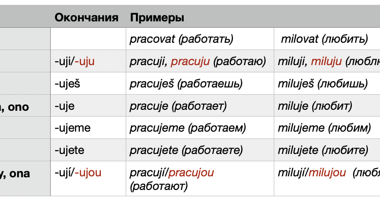 Photo of Чешский язык: правила и упражнения