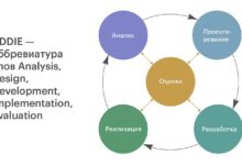 Photo of Организация учебного процесса и разработка образовательных программ
