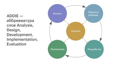 Photo of Организация учебного процесса и разработка образовательных программ